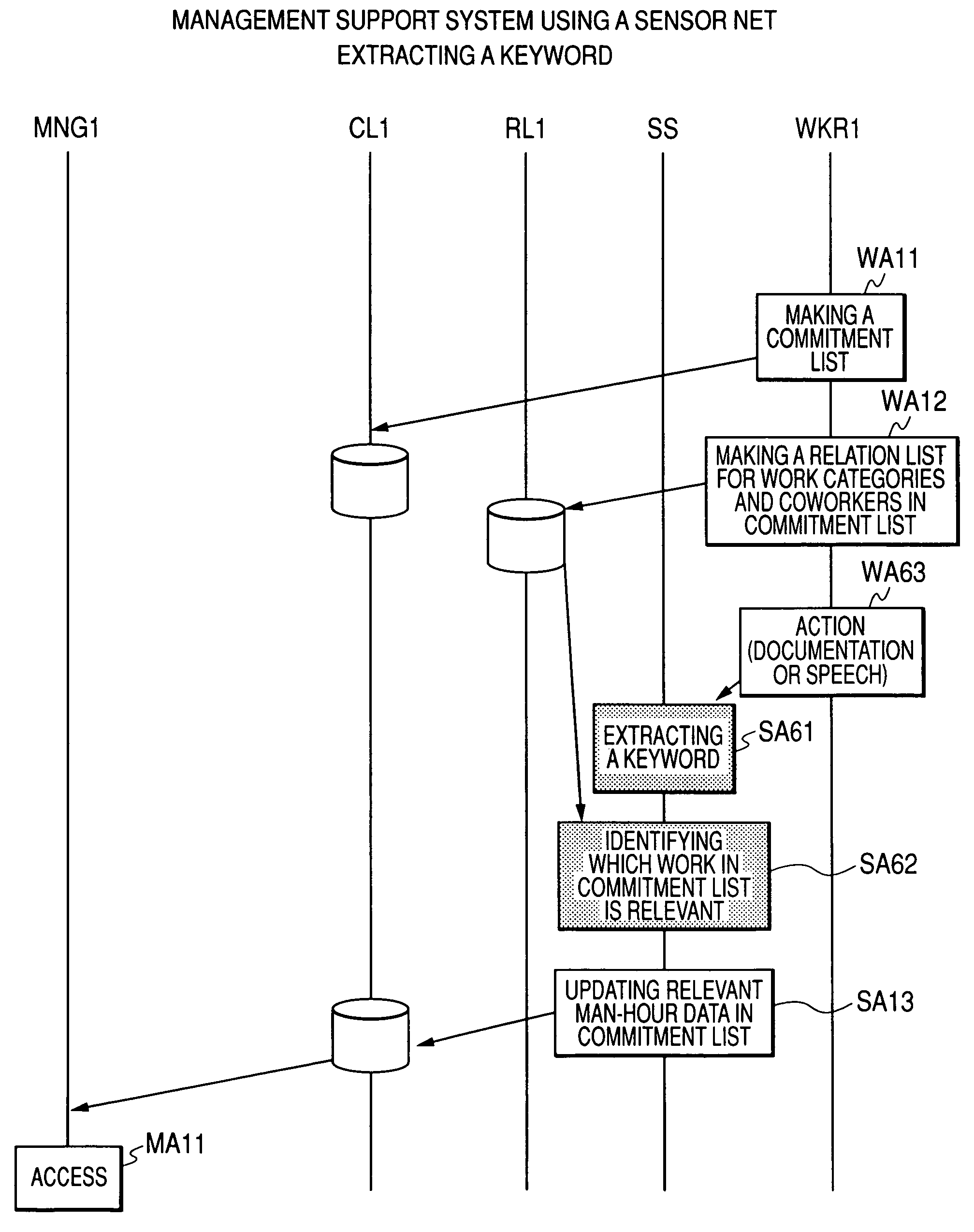 Work management support method and work management support system which use sensor nodes