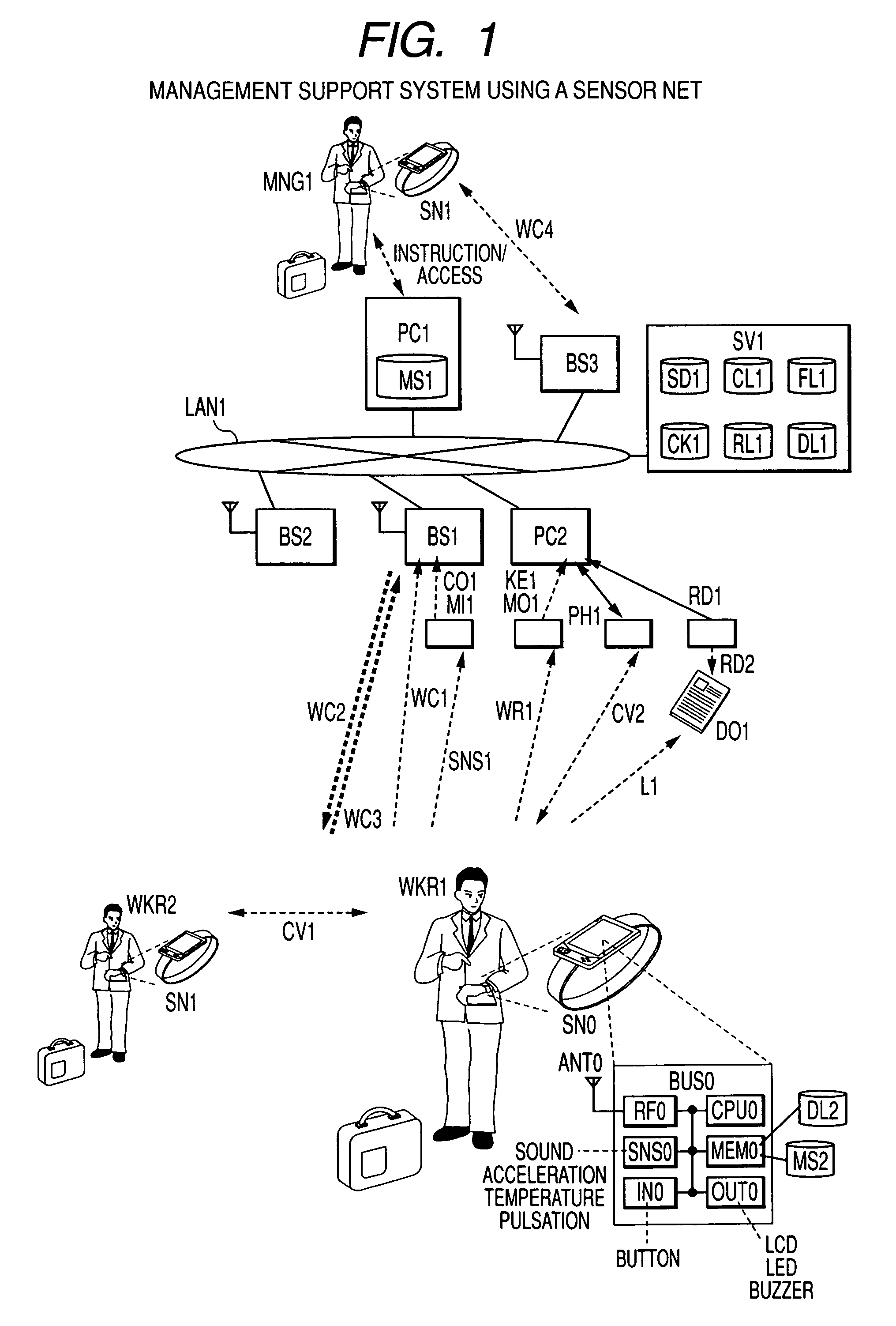 Work management support method and work management support system which use sensor nodes