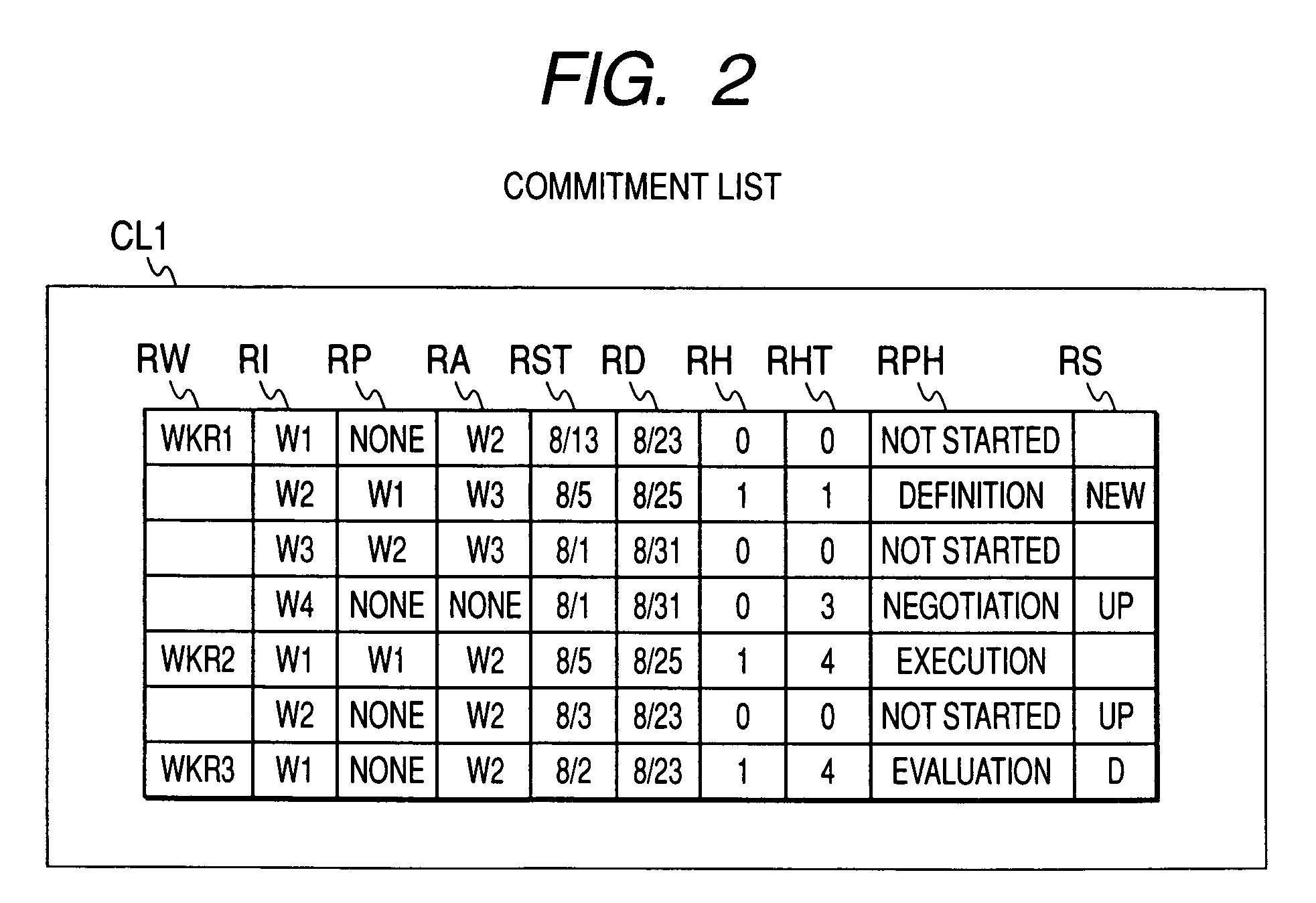 Work management support method and work management support system which use sensor nodes