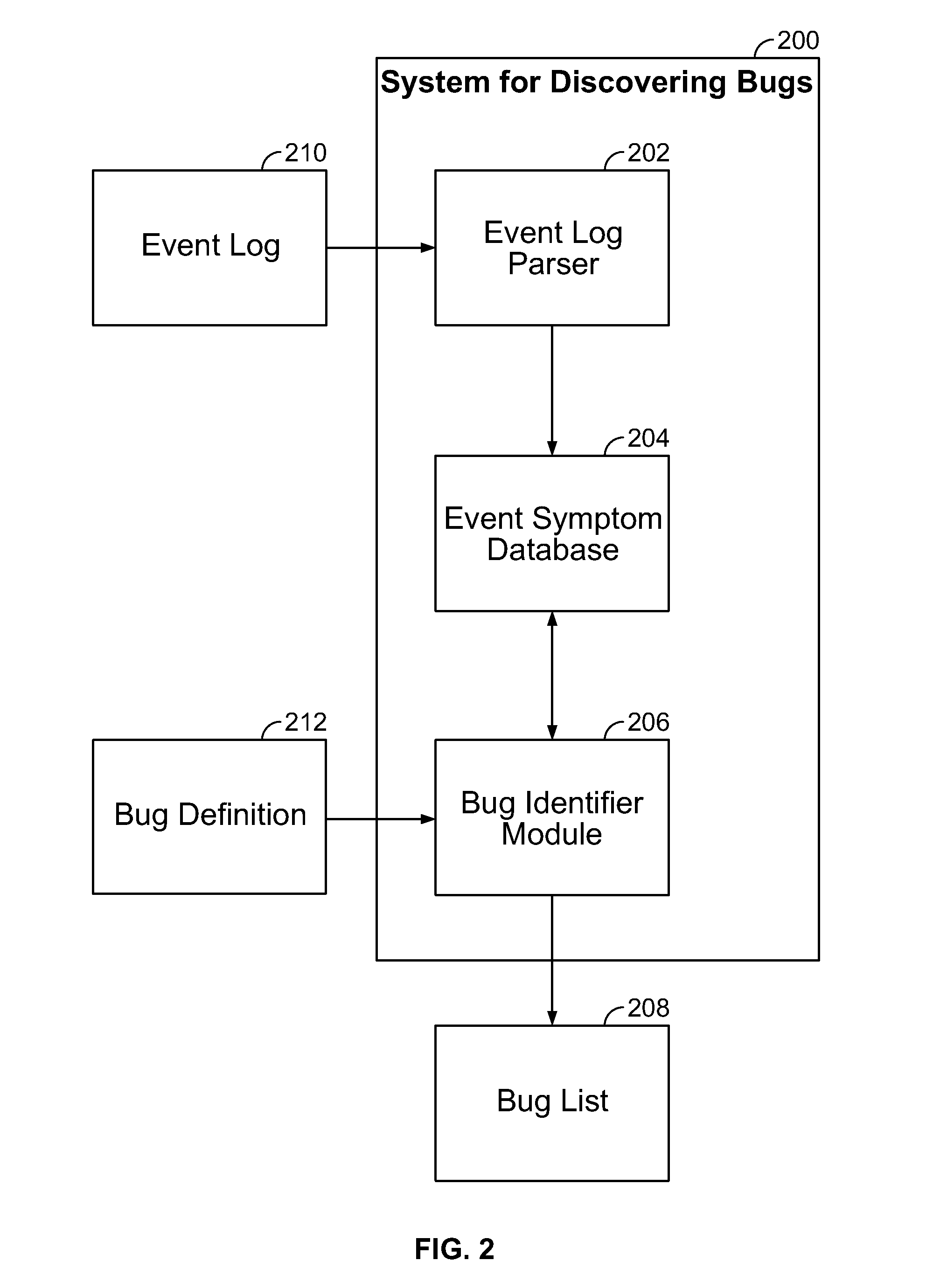 System for discovering bugs using interval algebra query language