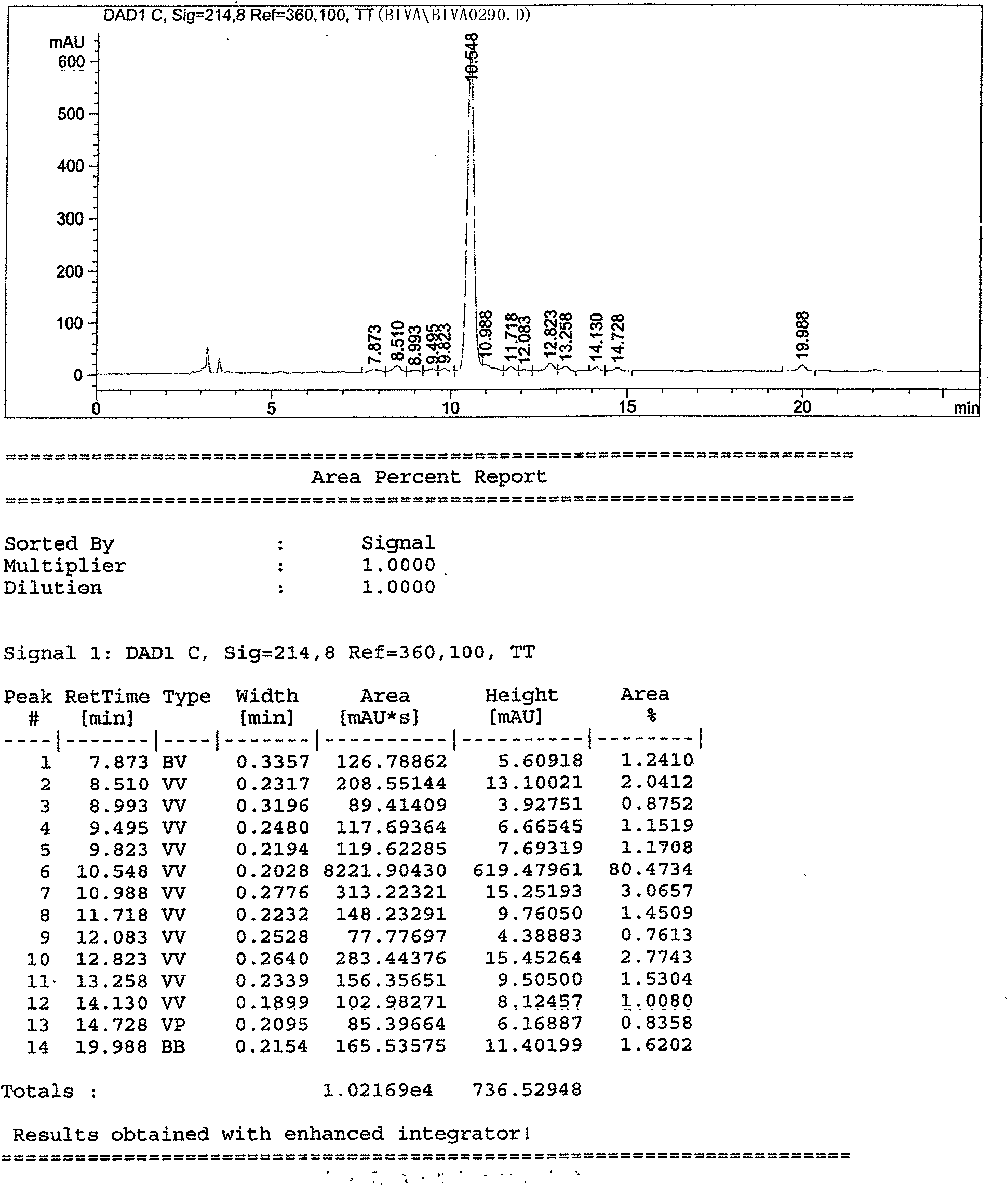 Polypeptide hydrous salt of direct thrombin inhibitor and synthesis method thereof