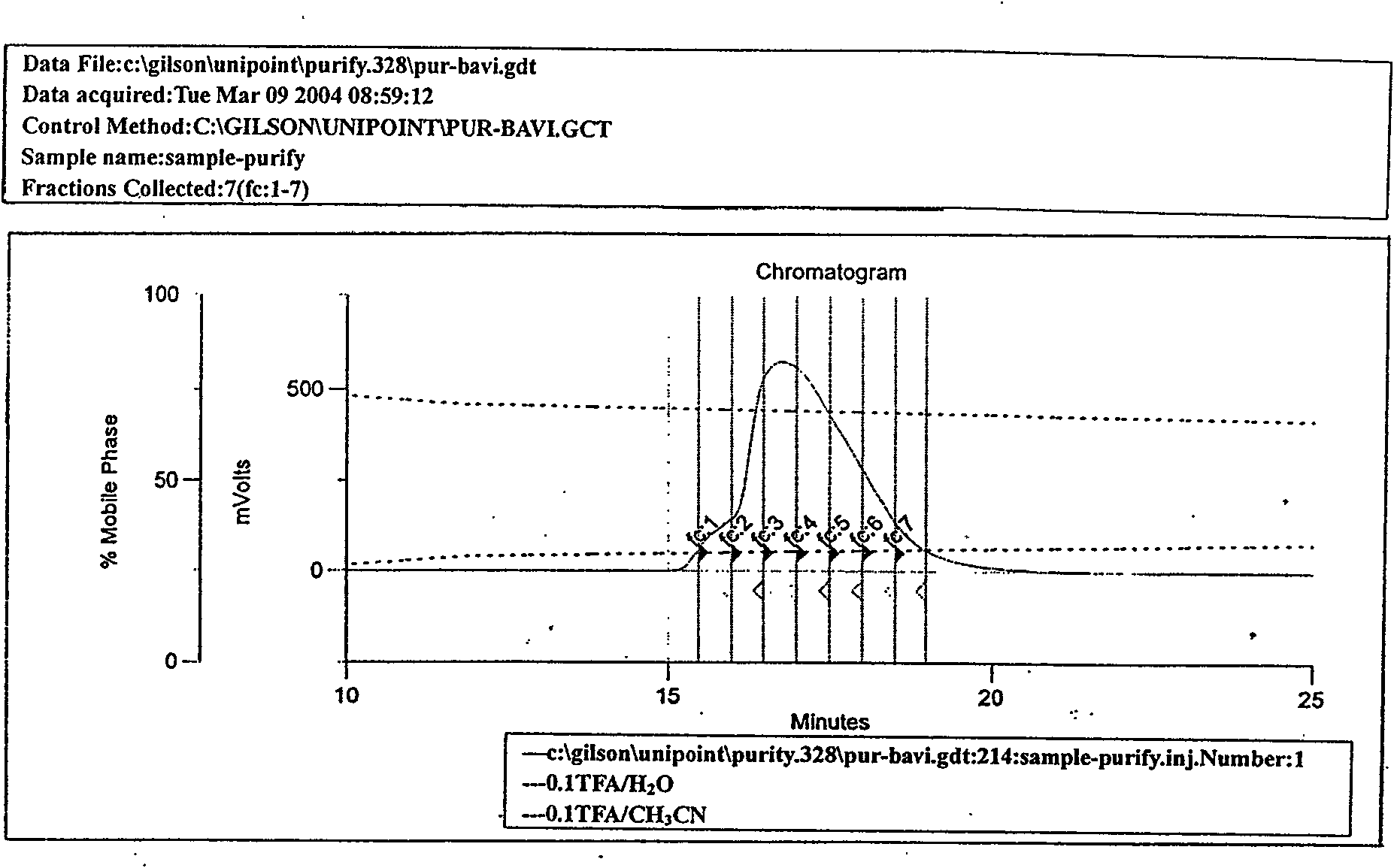 Polypeptide hydrous salt of direct thrombin inhibitor and synthesis method thereof