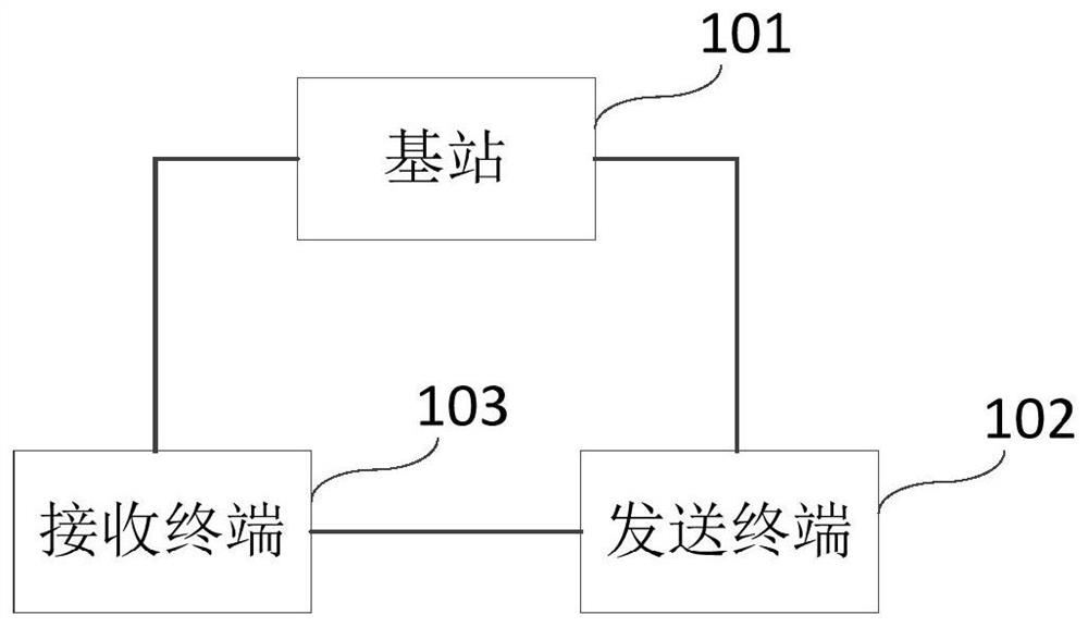 A data transmission method, device, electronic equipment and medium