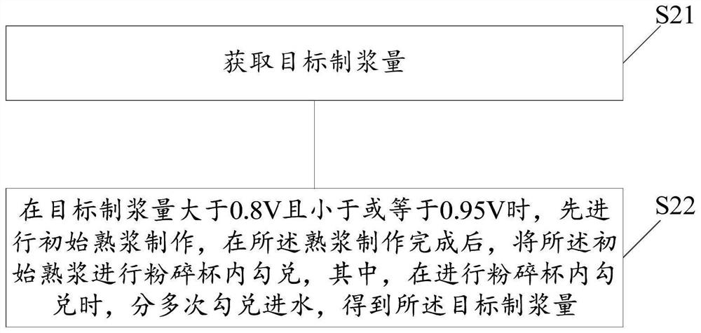 Food processing machine blending and pulping method and food processing machine