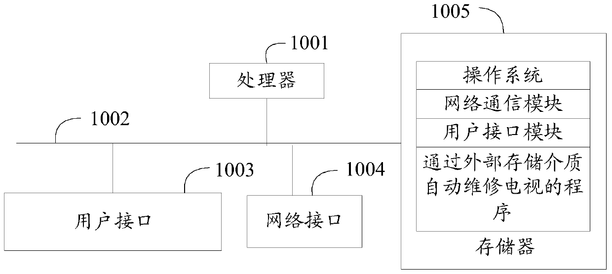 Method and device for automatically maintaining television through external storage medium and storage medium