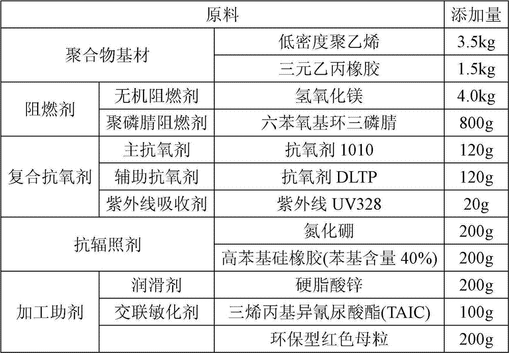 Halogen-free inflaming retarding insulating material of nuclear cable and cable insulating layer as well as preparation method and application thereof