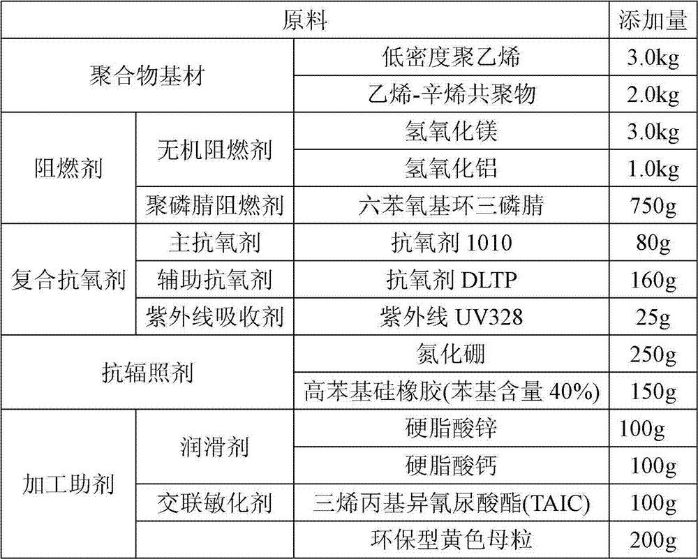 Halogen-free inflaming retarding insulating material of nuclear cable and cable insulating layer as well as preparation method and application thereof