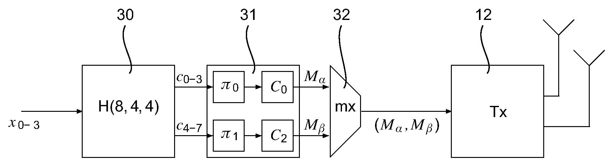 Method and device for transmission and reception in a multi-input and multi-output channel distributing a code word between several mapping matrices, and corresponding computer program