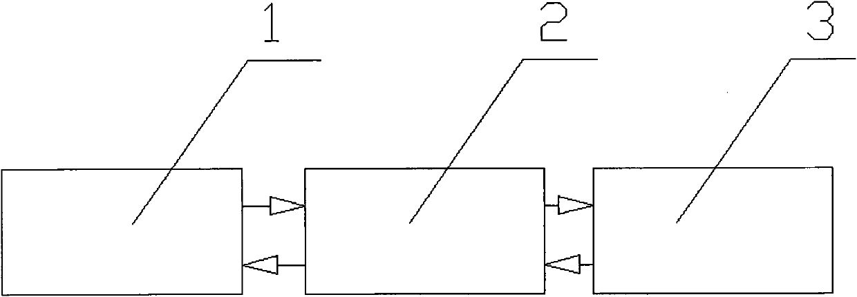 Residential radiating plane air-conditioning flow distribution regulating system