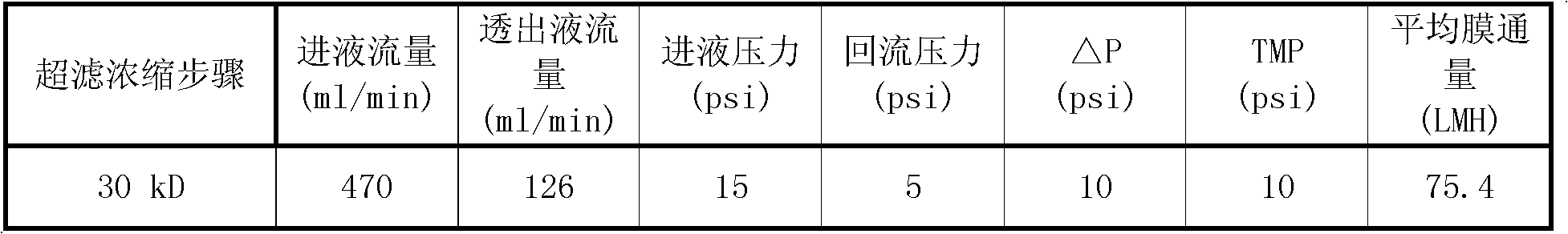 Preparation method of porcine parvovirus inactivated vaccine