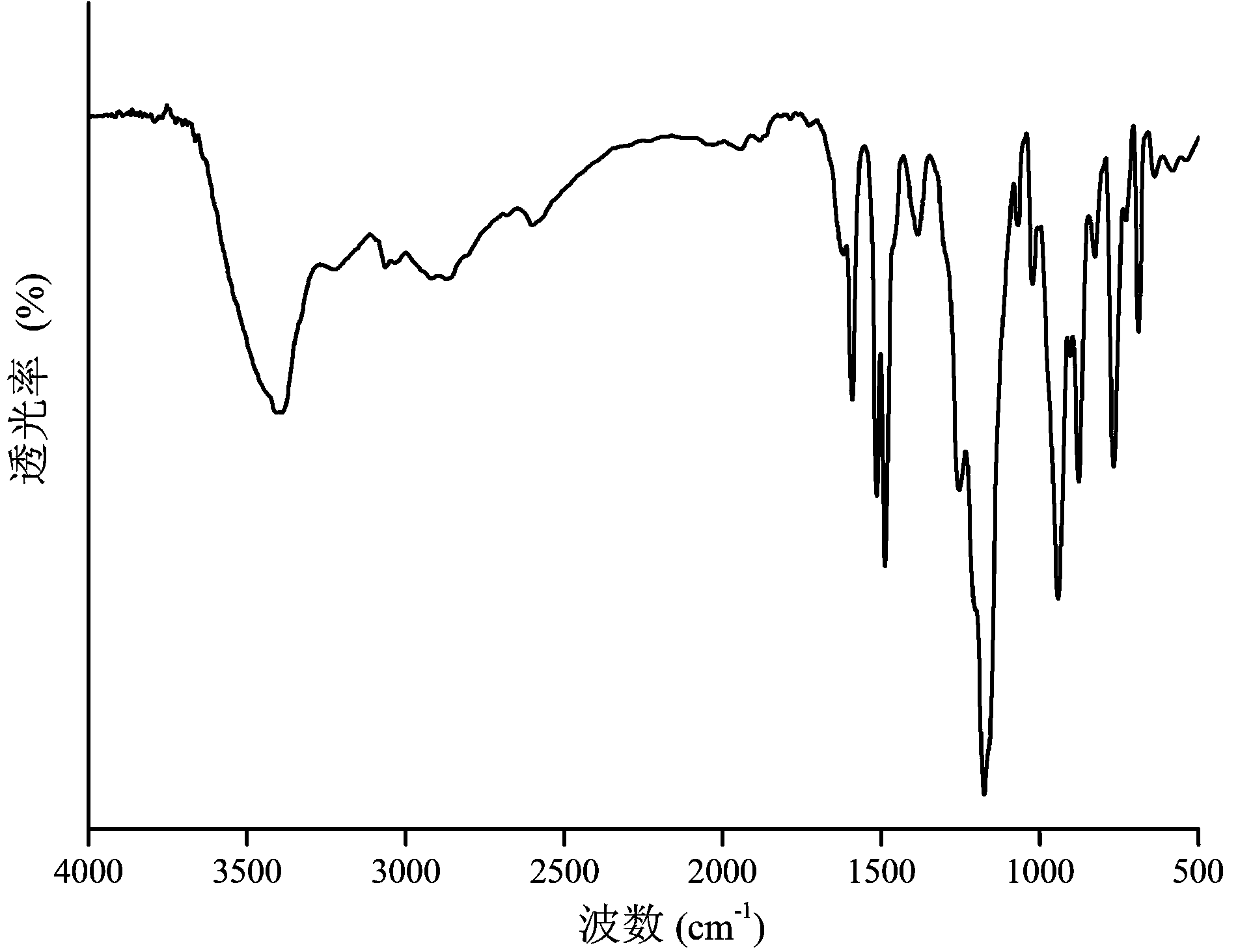 Epoxy resin curing agent and preparation method thereof