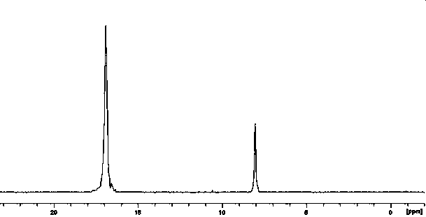 Epoxy resin curing agent and preparation method thereof