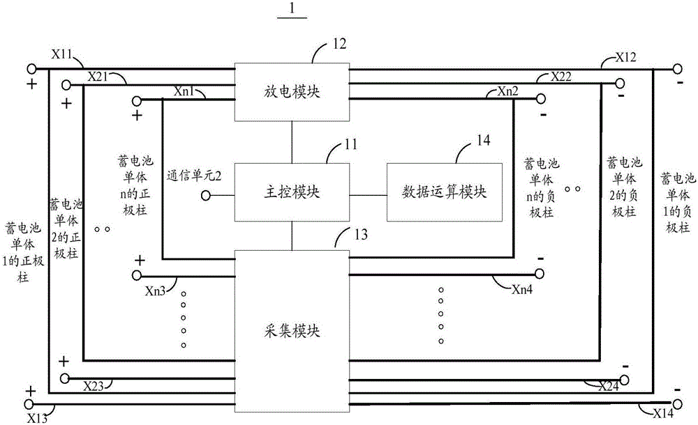 A storage battery intelligent monitoring system