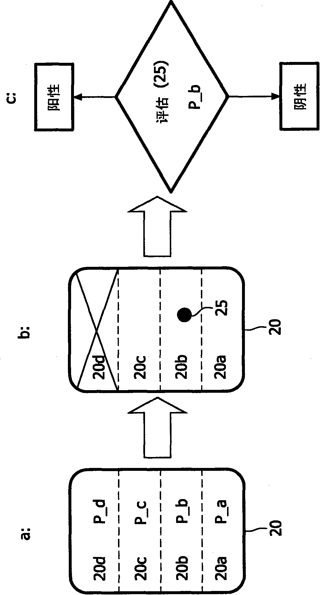 Computer-aided detection (CAD) of a disease