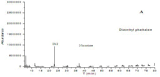 Method for measuring glycoside in tobacco through enzyme hydrolysis-gas chromatography-mass spectrum combination