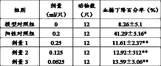 Novel function of ozonated surfactant and administration approach