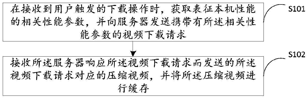 Video caching method and device, electronic equipment and storage medium