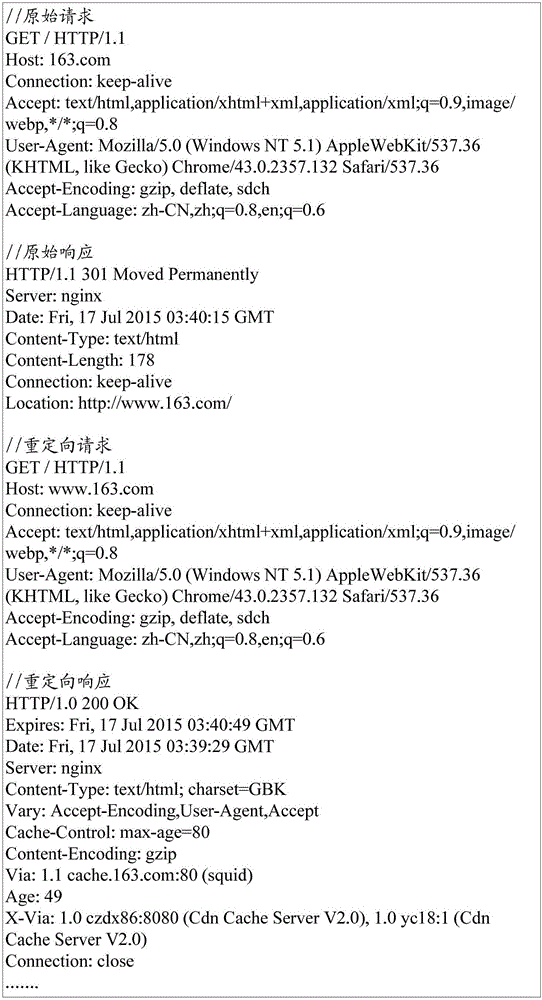 URL filtering method and device