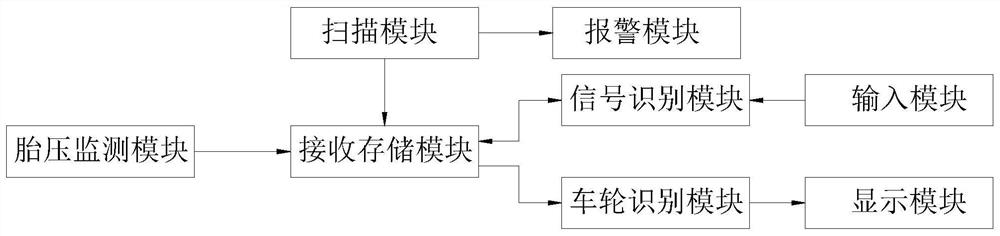 A tire pressure monitoring system with four-wheel intelligent positioning algorithm