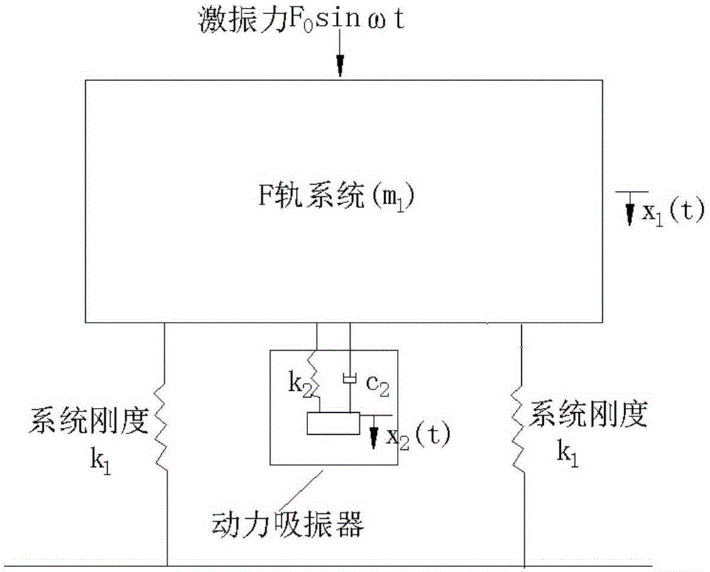 Dynamic vibration absorbing device and f-rail structure suitable for medium and low-speed maglev vehicle f-rail