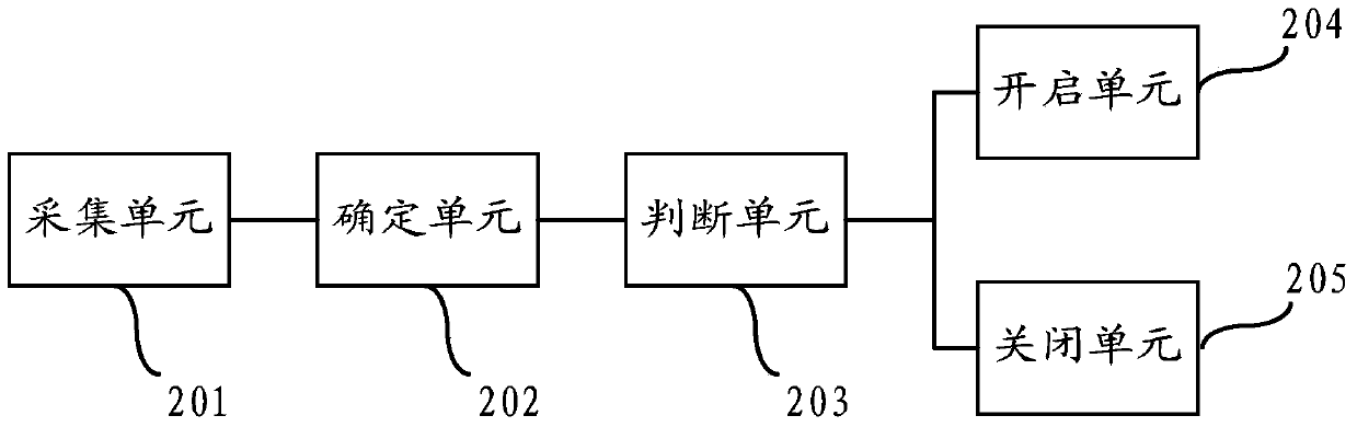 Method and device for controlling intelligent watch