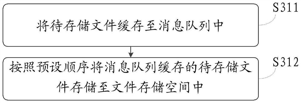 File data processing method and device, equipment and medium