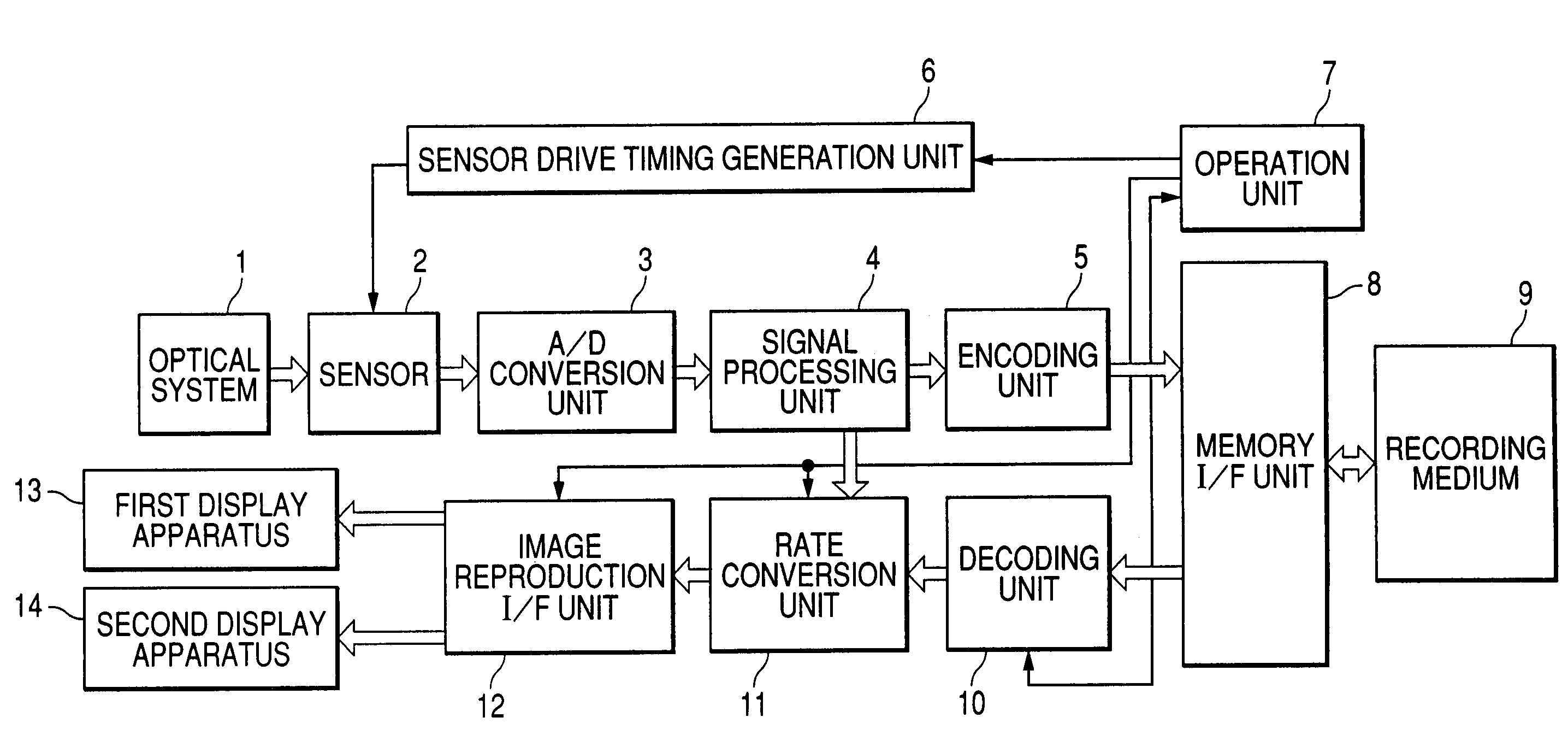 Image pickup apparatus with function of rate conversion processing and control method therefor