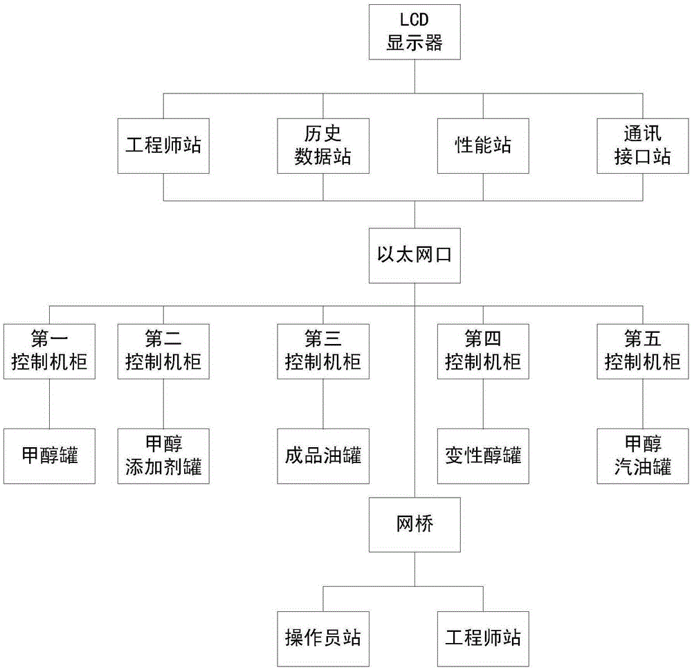 Methanol gasoline tank for monitoring hazardous gas concentration