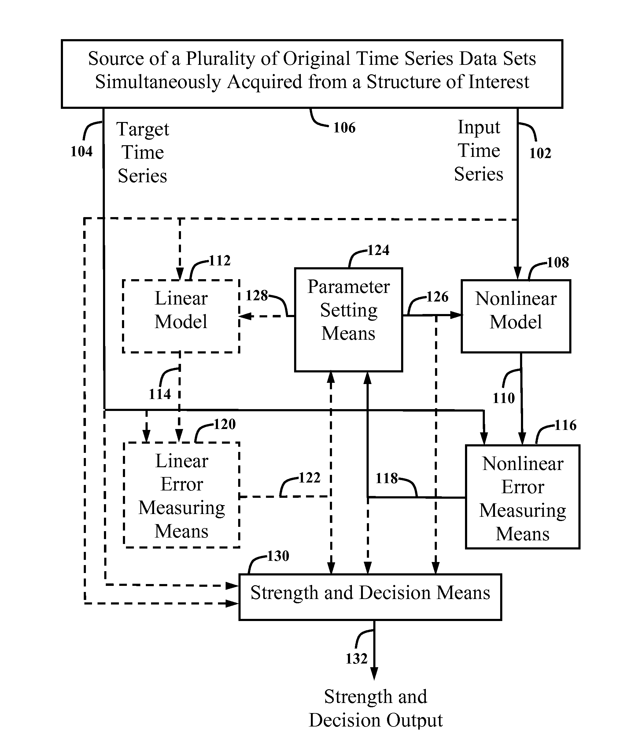 Method and apparatus for detecting nonlinear distortion in the vibrational response of a structure for use as an indicator of possible structural damage