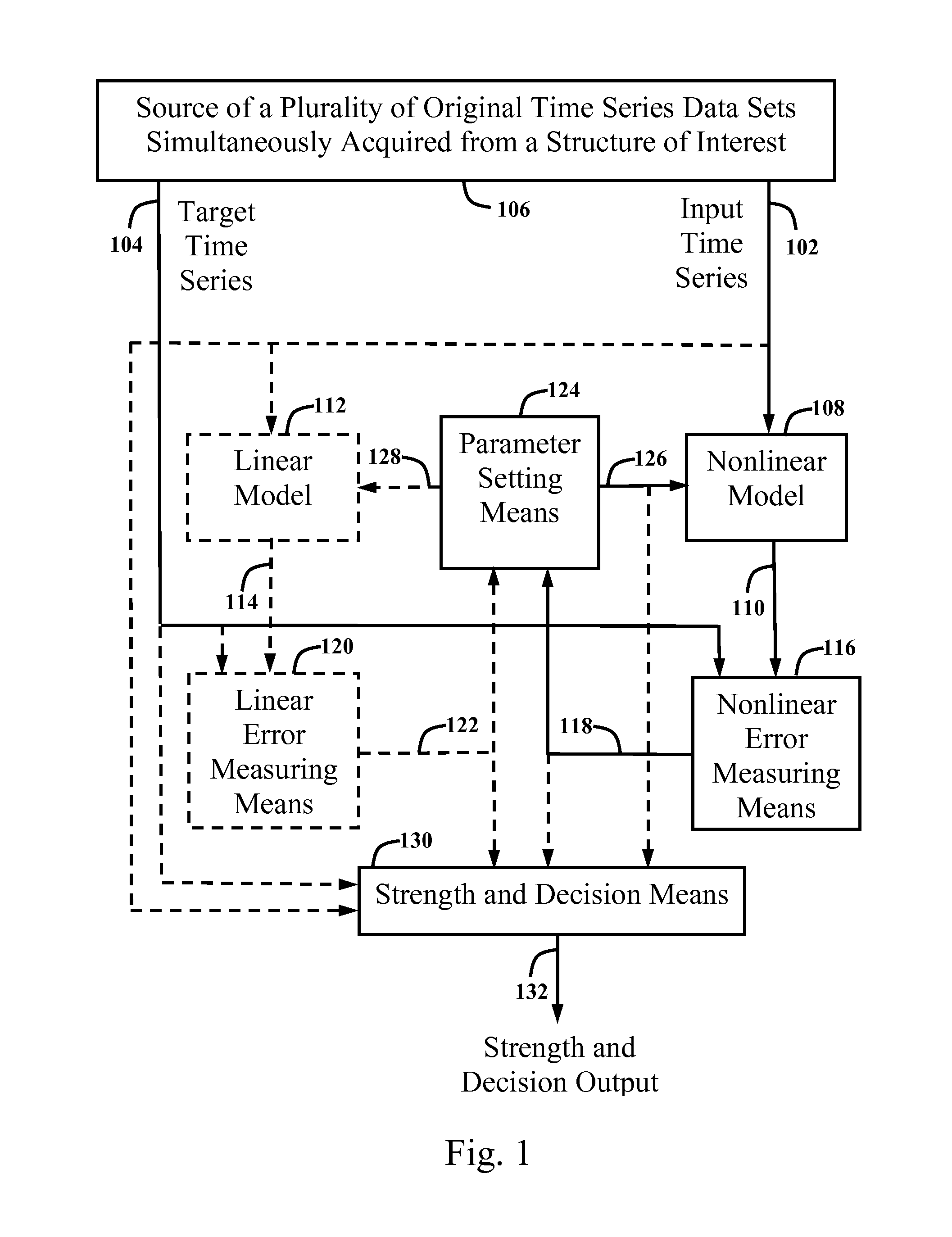 Method and apparatus for detecting nonlinear distortion in the vibrational response of a structure for use as an indicator of possible structural damage