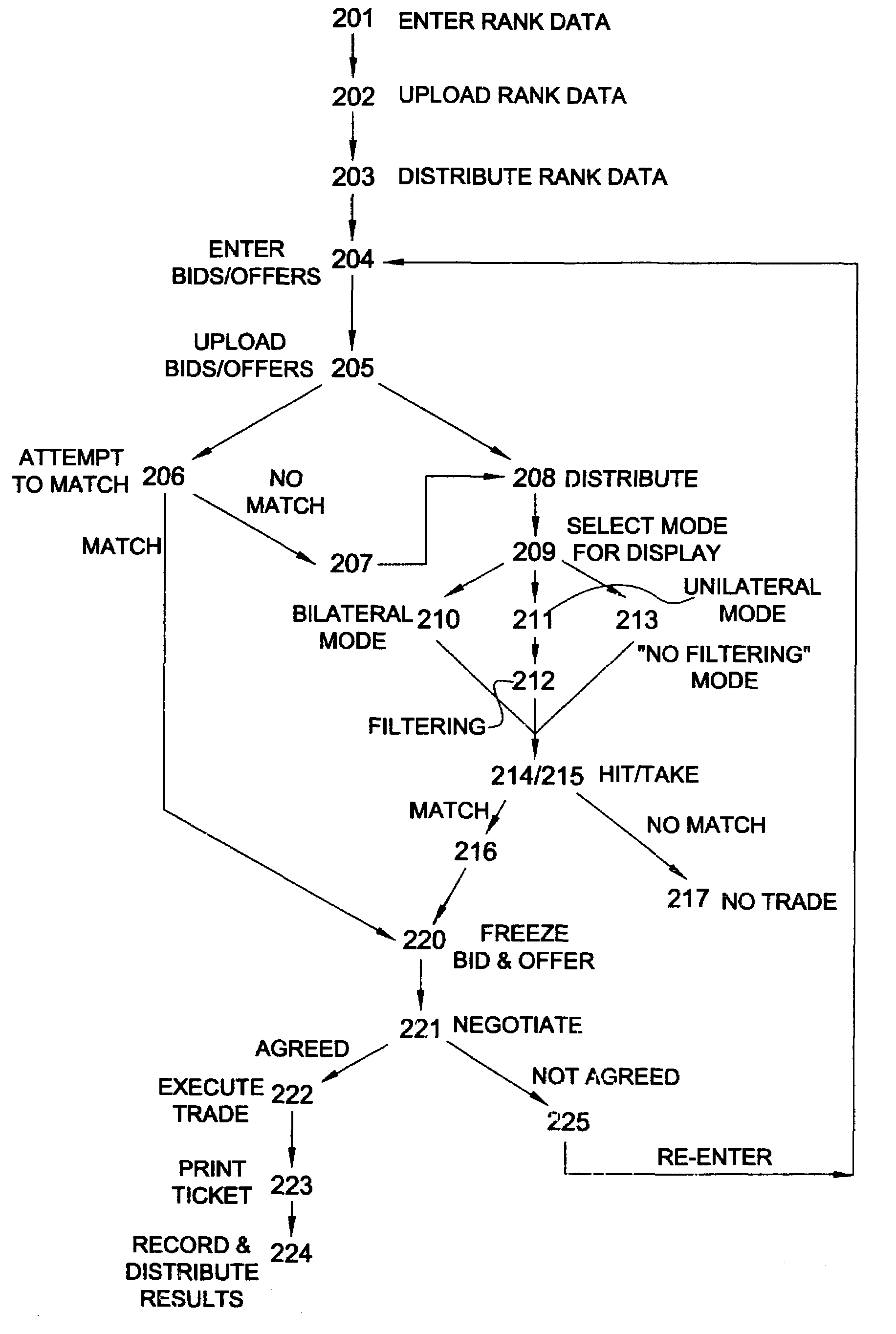 Negotiated matching system