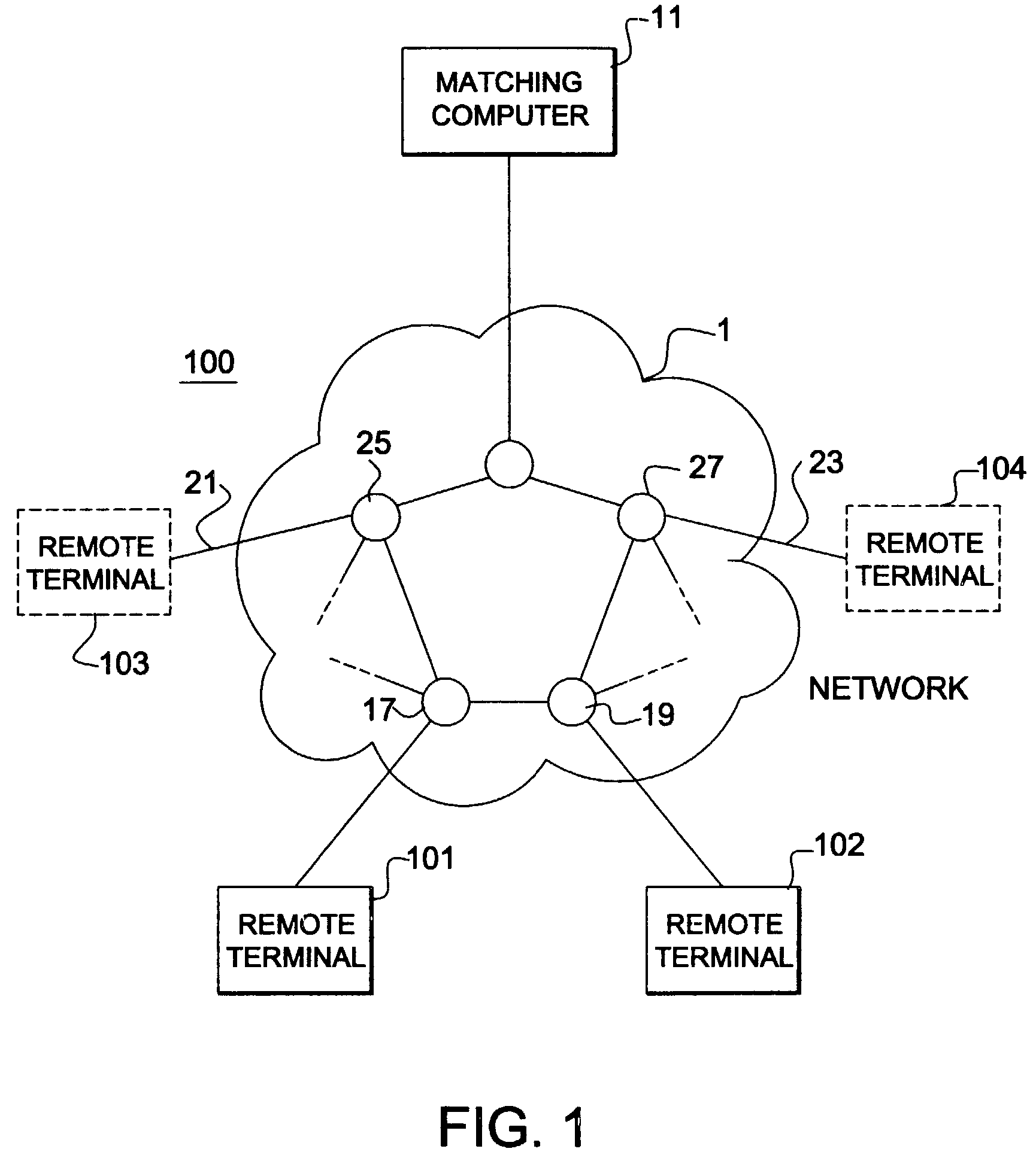 Negotiated matching system