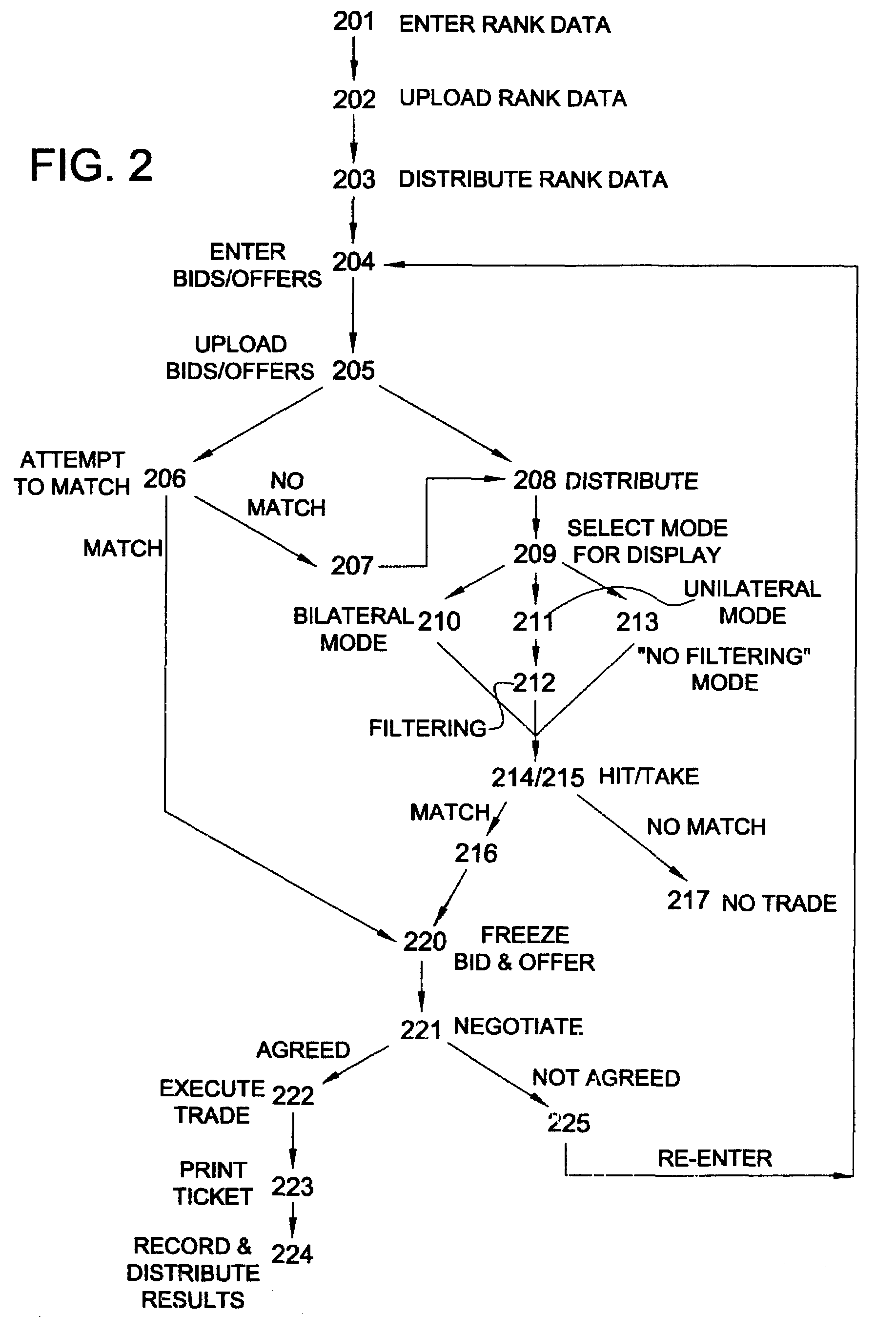 Negotiated matching system