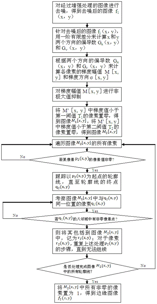 Identification method of buckling of band steel