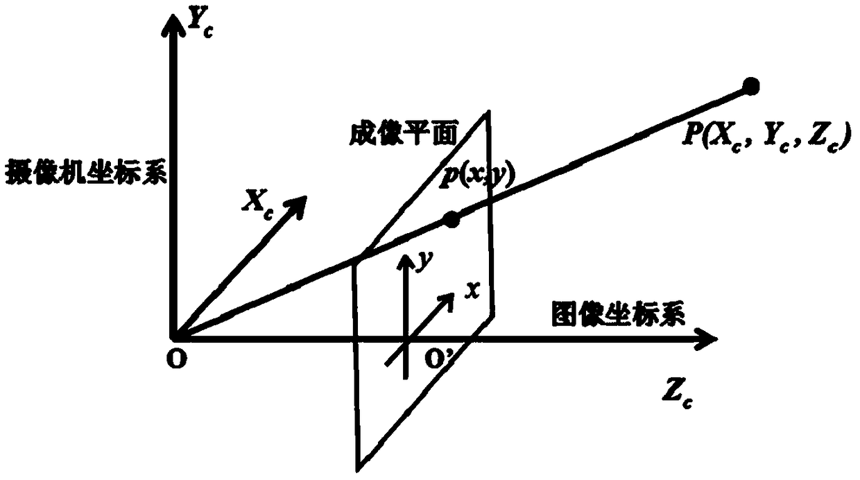 Fusion method for terahertz image and visible light image