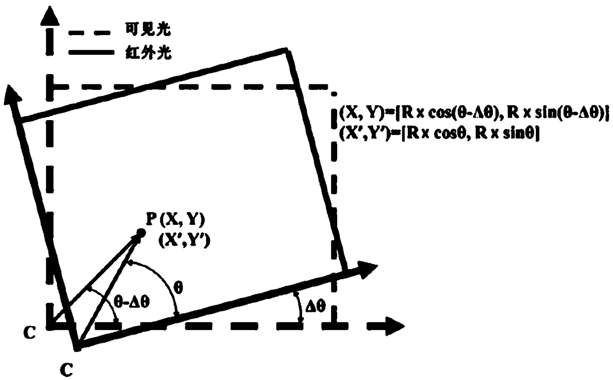 Fusion method for terahertz image and visible light image