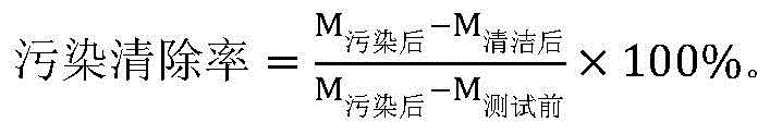 Method for evaluating anti-pollution effect of washing type cosmetic