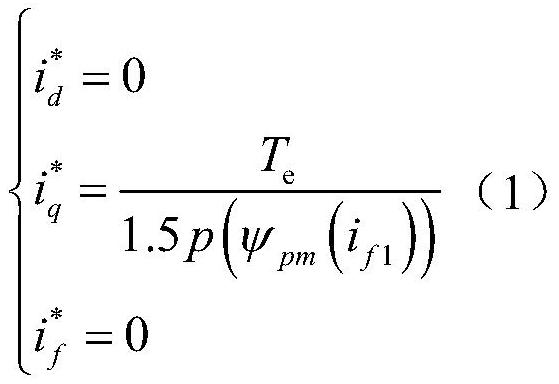 A Current Control Method of Stator Permanent Magnet Memory Motor Based on Non-Permanent Magnet Flux Observer