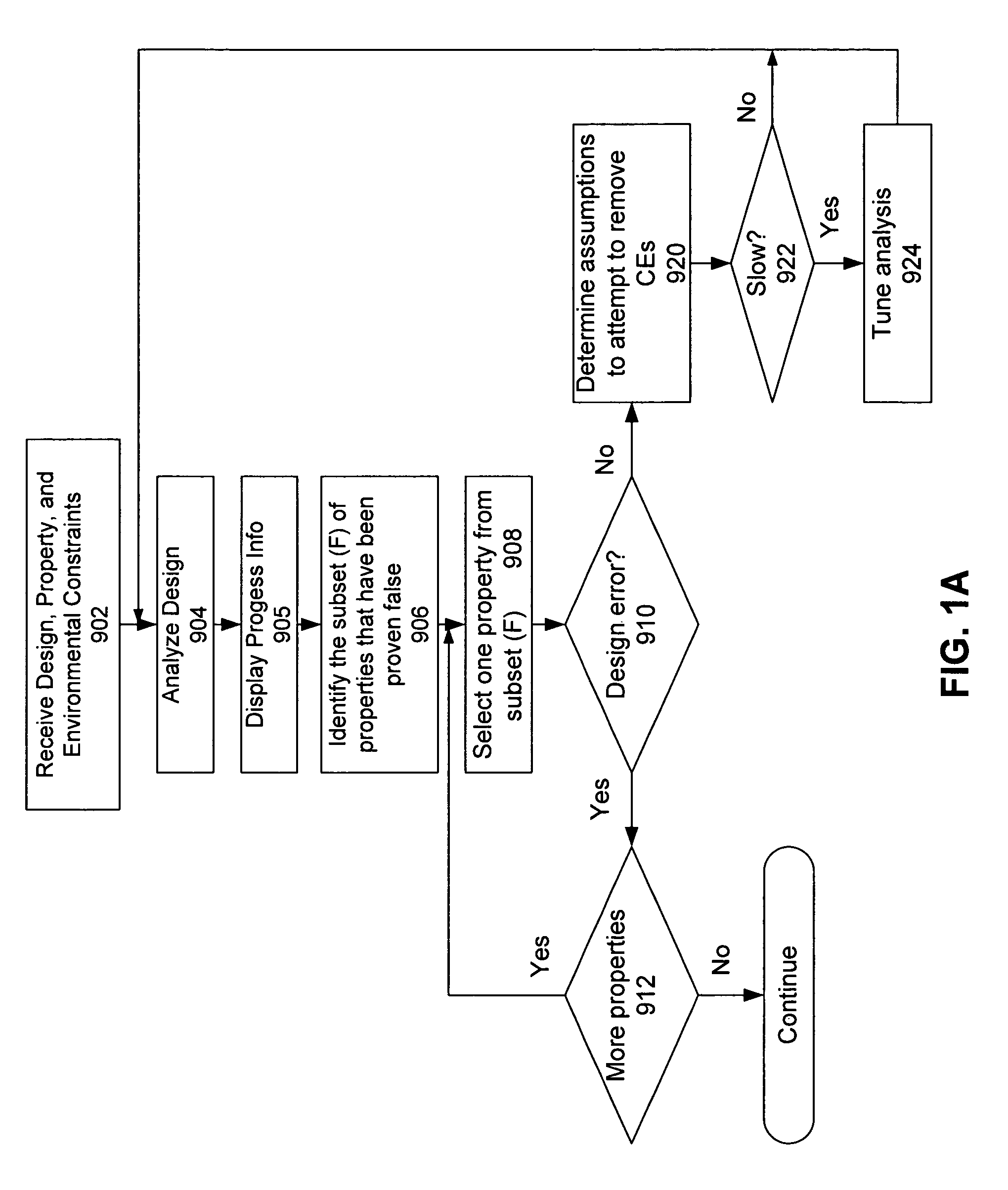 Extracting, visualizing, and acting on inconsistencies between a circuit design and its abstraction