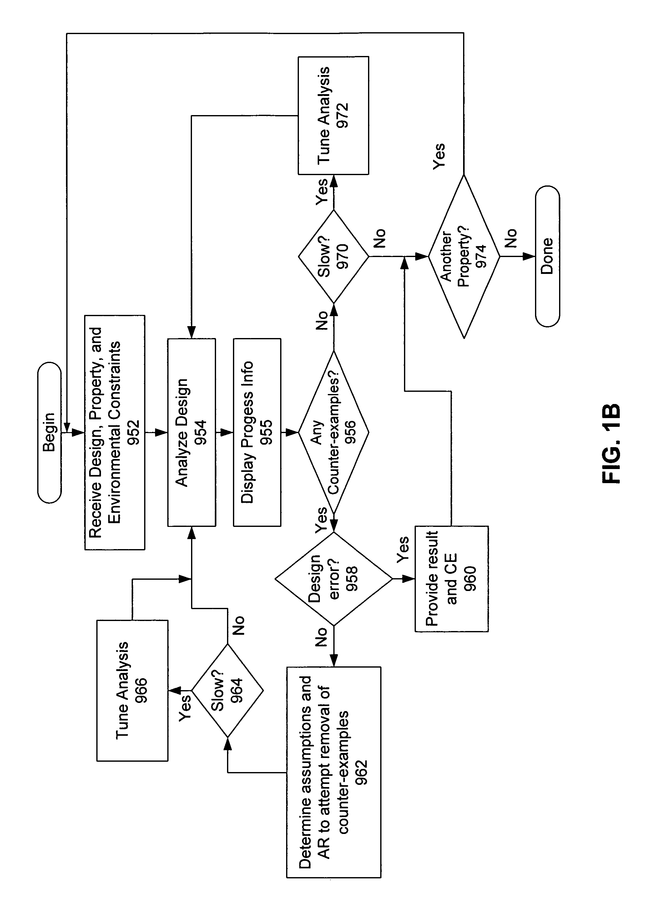 Extracting, visualizing, and acting on inconsistencies between a circuit design and its abstraction