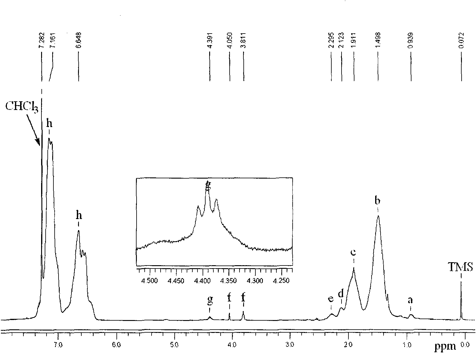 Poly-ferrocene graft polymer and preparation method thereof