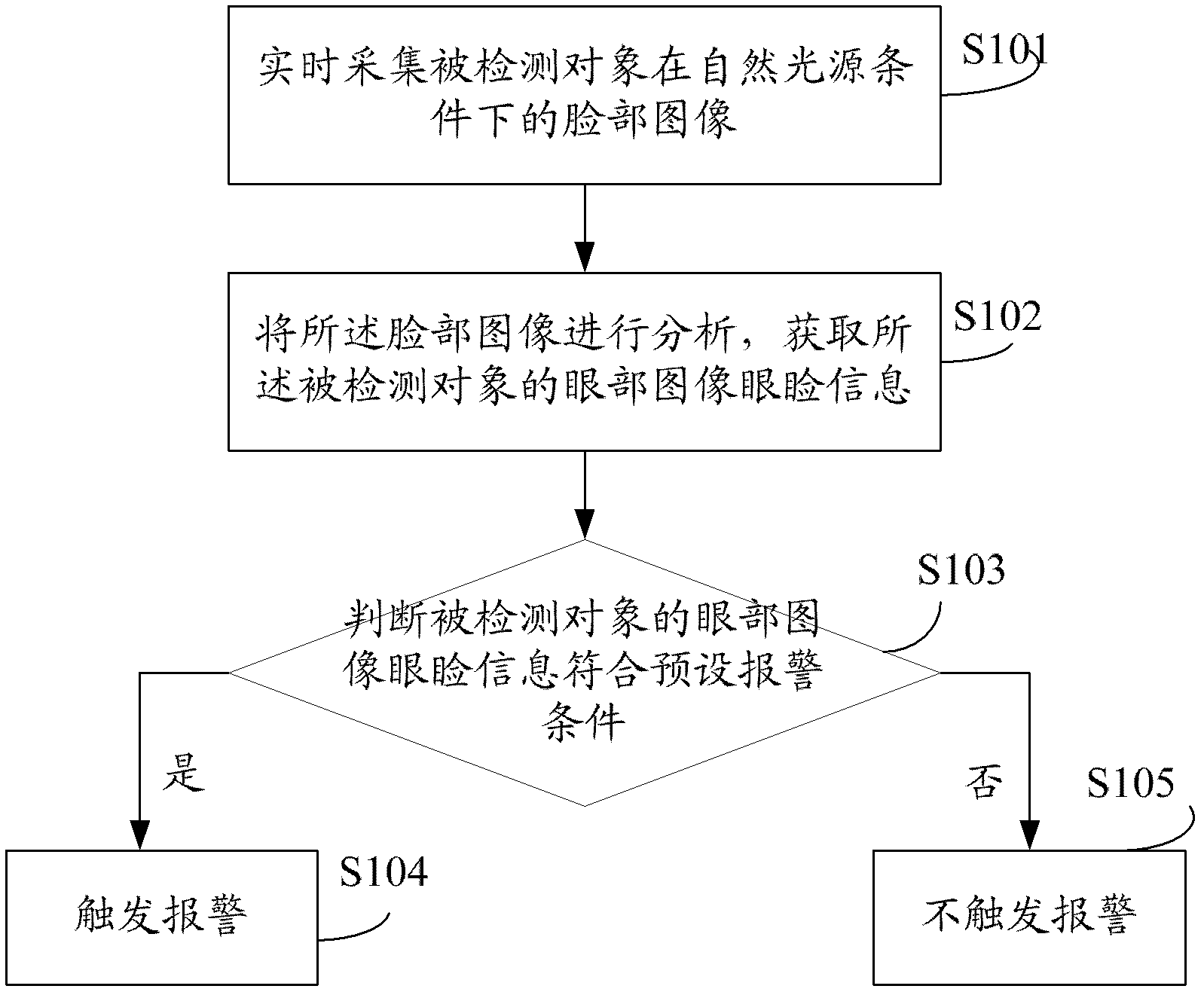 Video monitoring method and system