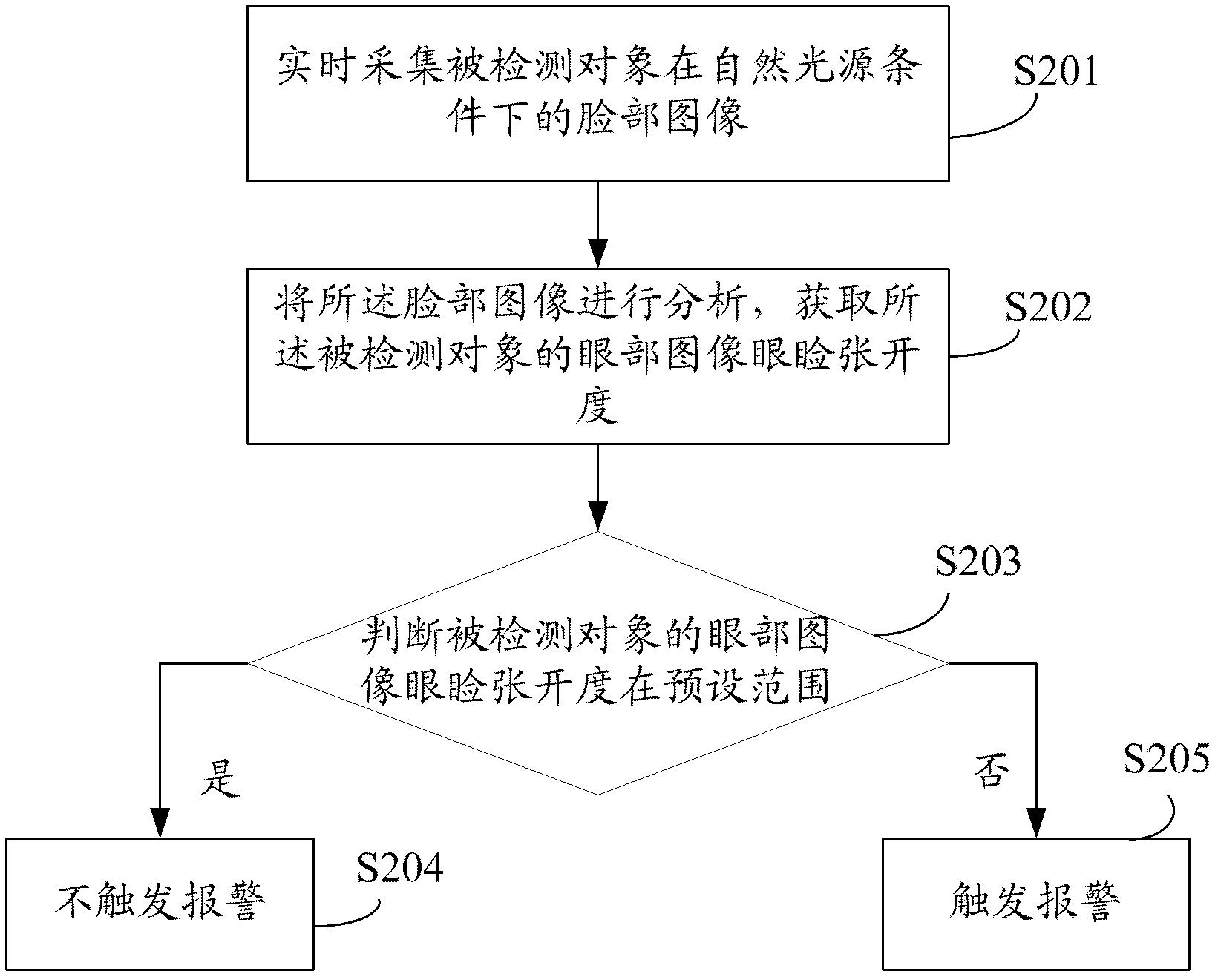 Video monitoring method and system