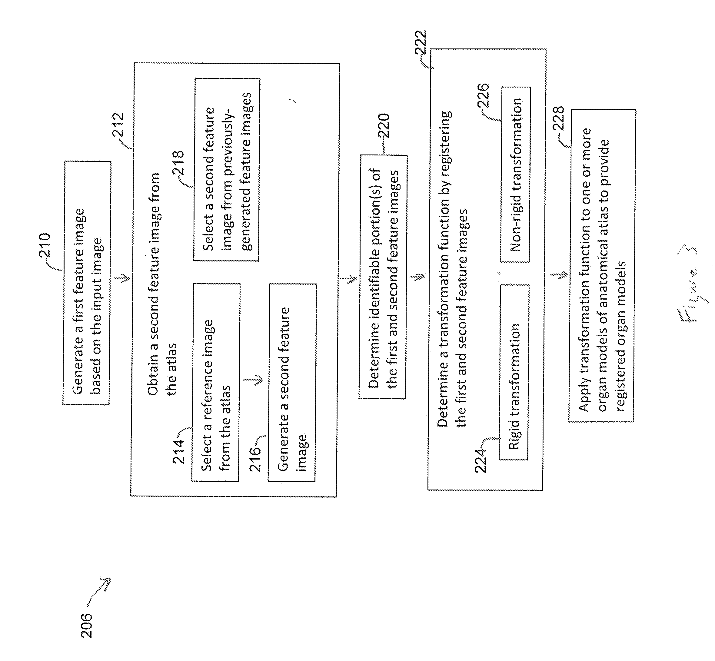 Methods and systems for determining a transformation function to automatically register different modality medical images