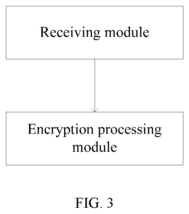 Method, device, medium and apparatus for CDN inter-node encryption