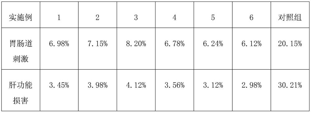 Traditional Chinese medicine composition for treating ectopic pregnancy and preparation method thereof