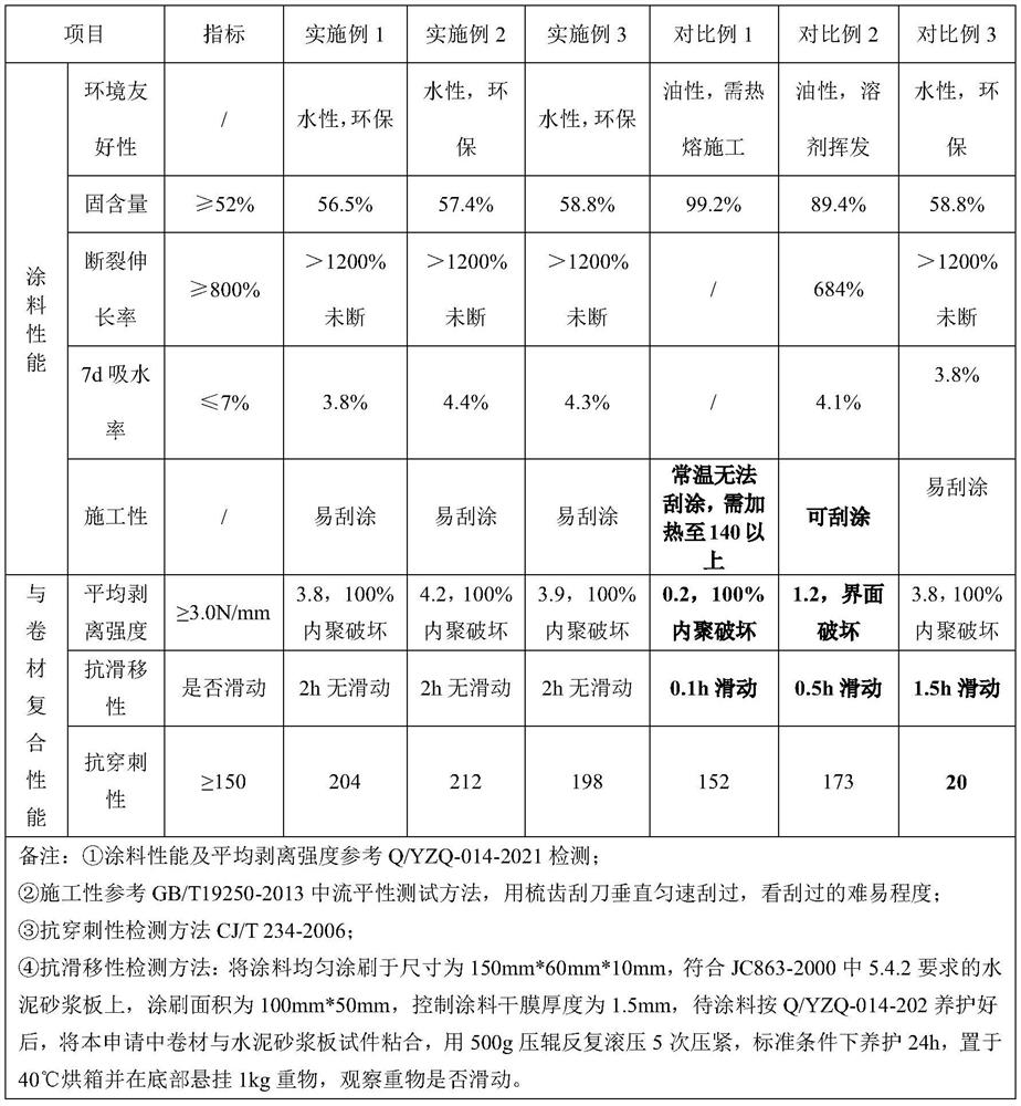 Coating-rolling composite waterproof system structure suitable for underground side wall