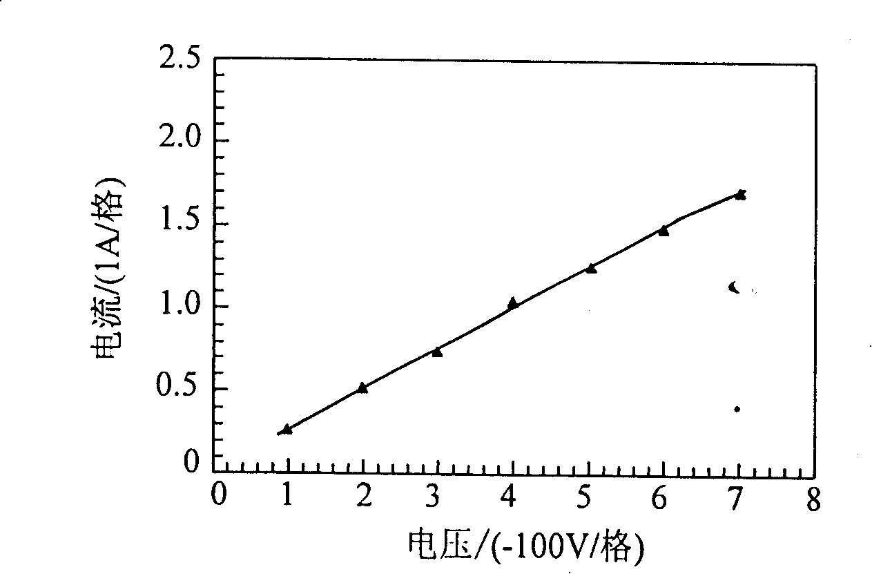 Method for realizing matchment between pulse power supply and plasma loading