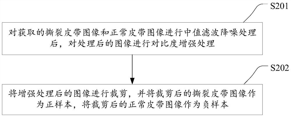 Belt tearing detection method and device and storage medium