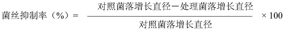 Compound composition of osthole and thiafuramide and application thereof